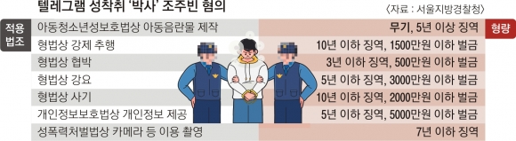 조주빈 잡히자 ‘추모방’ 개설… 성착취물 찾아 다시 모인 공범들