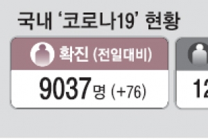 대구·경북 확진자 완치율 40% 넘어