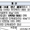 ‘청년전세대출’ 만 34세까지 받고 대출 한도는 5000만원