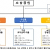 소상공인 긴급대출도 홀짝제...새벽 줄서기 해소될까