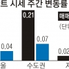 ‘마·용·성’ ‘노·도·강’ 아파트 오름세 뚝