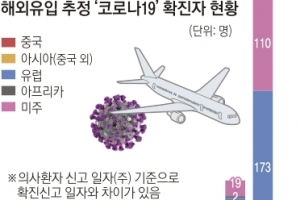 중대본 “입국 2000명 수용할 시설 필요”