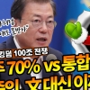 “이건희 손자처럼 우리집도 못받나” 70% 지원금