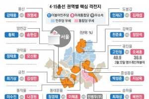 한강·일산벨트 등 23곳 ‘수도권 혈투’… 균열 예상되는 영호남