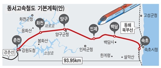 춘천~속초간 동서고속화철도가 본격 공사에 들어가 2026년 개통된다. 고속화절길 기본계획(안). 강원일보 제공