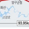 춘천~속초 동서고속화철도 33년만에 본격 공사 착수