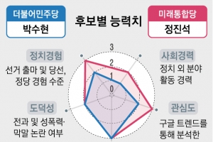 ‘대통령의 입’ vs ‘충남 최다선’… 4년 만에 또 맞붙다