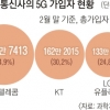 이통 3사 5G 개통 1주년… ‘진짜 5G 되기’ 3대 과제