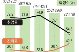 “시험 준비는커녕 일자리 모집 공고조차 없습니다”