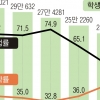 “시험 준비는커녕 일자리 모집 공고조차 없습니다”