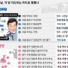 ‘150석’ 같은 꿈… “국민 고통 덜겠다” vs “심판의 깃발 들자”