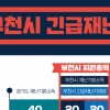 부천시, 긴급재난지원금 1인당 5만원·소득 하위70% 이하 285여억 추가 지원