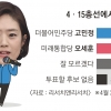 [단독] 고민정 45.7% vs 오세훈 37.7%… 부동층 15%에 달렸다