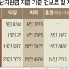 따로 사는 건강보험 피부양 부모, 지원금 별도로 받는다