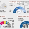 [단독] 마음 못 정한 20대 ‘캐스팅보터’… 高·吳 명운 가른다