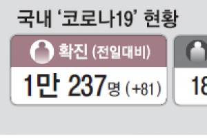 의료진 감염 241명… 확진자 치료 중 확진은 없어