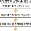 디지털 성범죄 솜방망이 처벌 뭇매… 법원도 응답할까