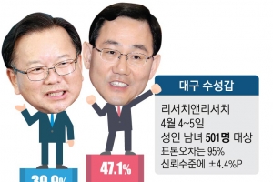 “金, 인물 보고 뽑겠다” vs “朱, 당만 보고 찍겠다”