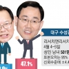 “金, 인물 보고 뽑겠다” vs “朱, 당만 보고 찍겠다”