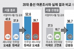 ‘깜깜이 판세’ 뒤엎는 부동층 변수