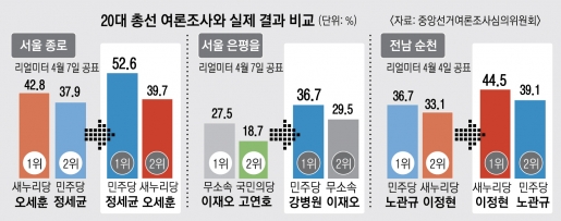 ‘깜깜이 판세’ 뒤엎는 부동층 변수