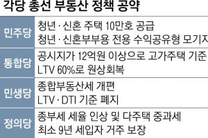 규제 강화냐 시장 자율이냐… 총선 후 부동산 정책 어디로