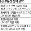 규제 강화냐 시장 자율이냐… 총선 후 부동산 정책 어디로