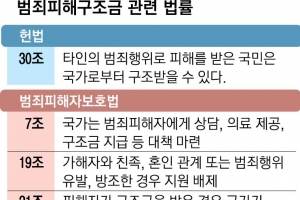 [팩트 체크] ‘n번방’ 피해자들만 구조금 특혜?  범죄 피해자는 누구나 지원 대상