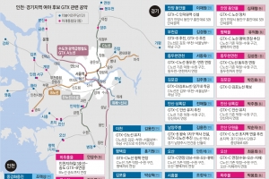 지하철역 101개 신설, 거미줄 GTX, 트램… ‘공수표’ 수십조 남발