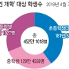 온라인 개학은 토종 vs 외산 클라우드 전쟁