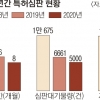 특허 신속 심판 늘리고 심사 품질 높인다