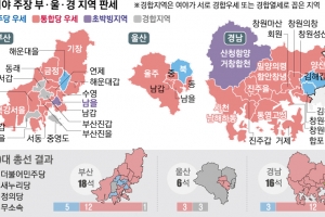 與도 野도 “부·울·경 8곳 투표함 열어봐야 안다”