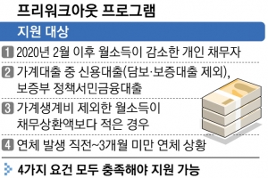 코로나로 소득 줄어든 개인, 대출금 상환 최대 1년 늦춰준다