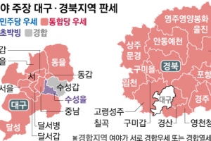 민주 보루 김부겸·홍의락도 고전… 통합당 25곳 ‘독식’ 기대