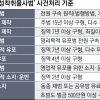 “조주빈에 최대 무기징역… 제작사범 전원 구속”