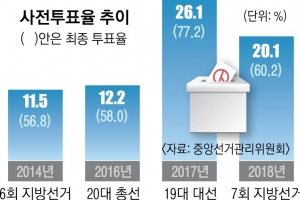 [4.15 총선 D-5] 텃밭 압승 ‘랜드슬라이드’ 늘어난다