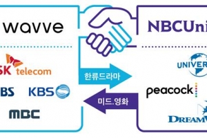 “넷플릭스 붙자”… 웨이브, 美NBCU와 글로벌 OTT 동맹
