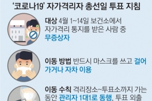 격리자 오후 6시 이전 투표소 입장해야… 별도 장소 대기 뒤 ‘한표’