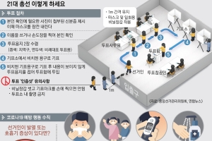 ‘비닐장갑 위 도장 인증샷’ 참으세요