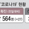 코로나 백신 내년 출시 목표…정부 “예산·기술 전폭 지원”