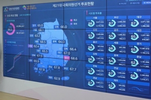 동물국회에 민심 폭발… 발목만 잡은 통합당이 더 밉보였다