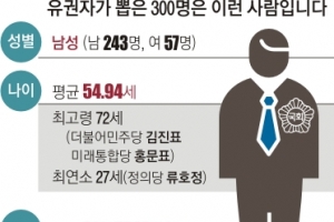 평균 0.6세 낮아졌지만 ‘5060 쏠림’ 여전… 비례대표 사상 첫 20대 2명