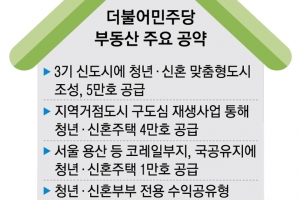 민심 잡은 민주, 집값 잡기 고삐