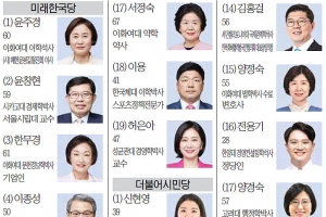 정당별 비례대표 당선자·기초단체장 재보궐 선거 당선자