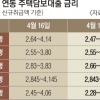 최저 2.28%… 역대 가장 낮은 주택담보대출 금리