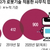 LG전자 단순업무 900개 사람 대신 로봇에 맡긴다