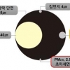 ‘극초미세먼지’ 위해성 연구…선제적 대응