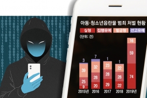 13세 미만 성착취 범죄 가중처벌… n번방조주빈 등 ‘10년형 이상’