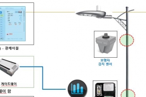 안양시, 스마트신기술 접목 도시안전 구석구석 살핀다.