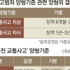 윤창호법 때맞춰… 음주운전 사망사고 최고 징역 12년